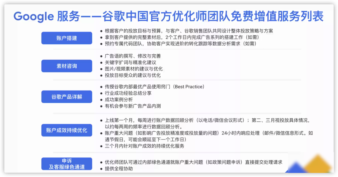 谷歌海外推广服务流程是怎么样的 第6张 谷歌海外推广服务流程是怎么样的 第6张
