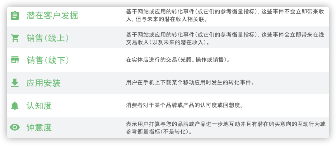 做独立站为什么要考虑营销目标？ 第2张
