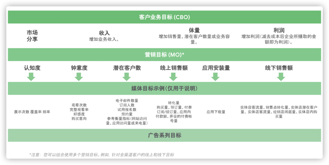 做独立站为什么要考虑营销目标？ 第3张