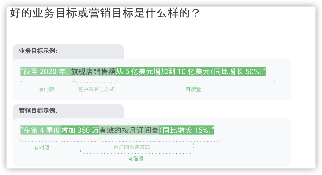 做独立站为什么要考虑营销目标？ 第4张