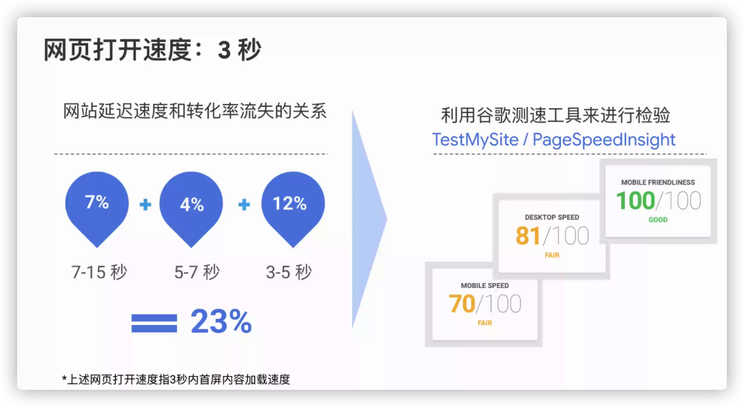 为什么要打造营销型品牌独立站 第1张
