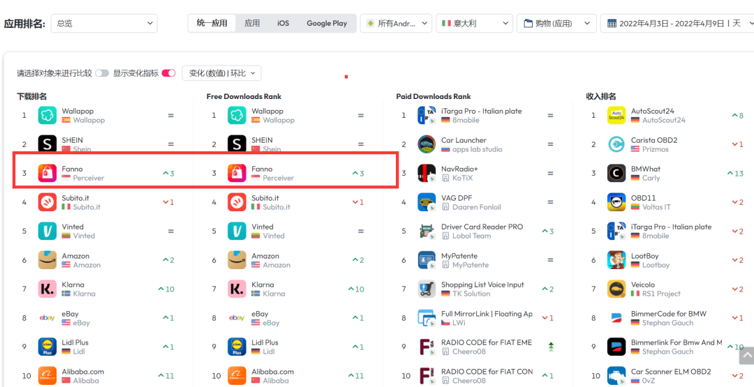 还有谁记得字条跳动的Fanno? 第5张 还有谁记得字条跳动的Fanno? 第5张