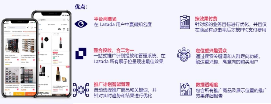 Lazada如何增加商品曝光，提升转化...... 第5张