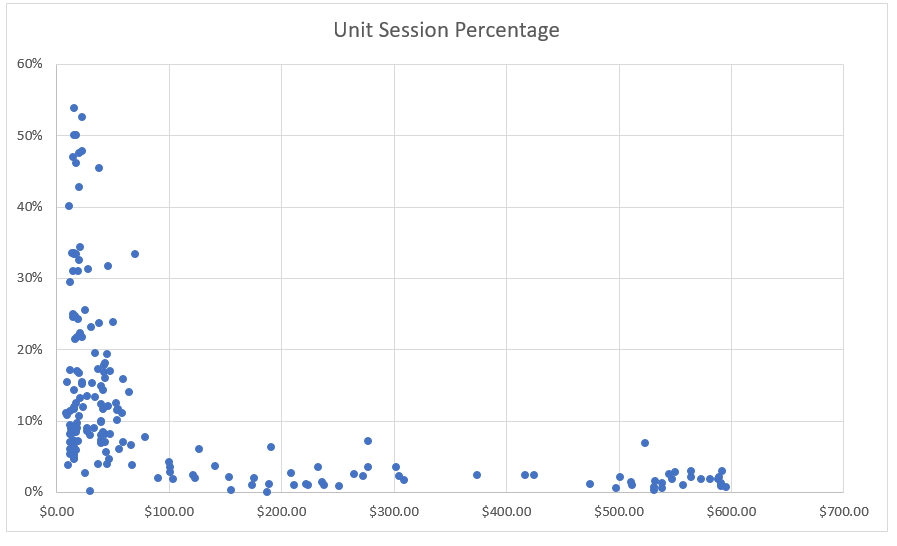 2022 年高级亚马逊 SEO 策略和策略 [亚马逊A9算法] 第11张