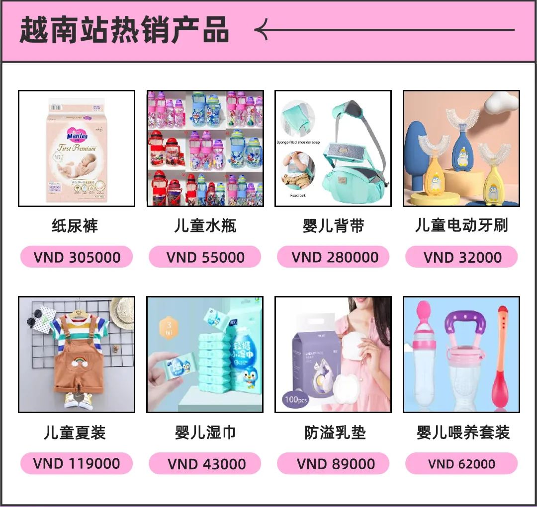 Lazada卖家选品必看！如何以正确姿势入局东南亚母婴类目…… 第5张