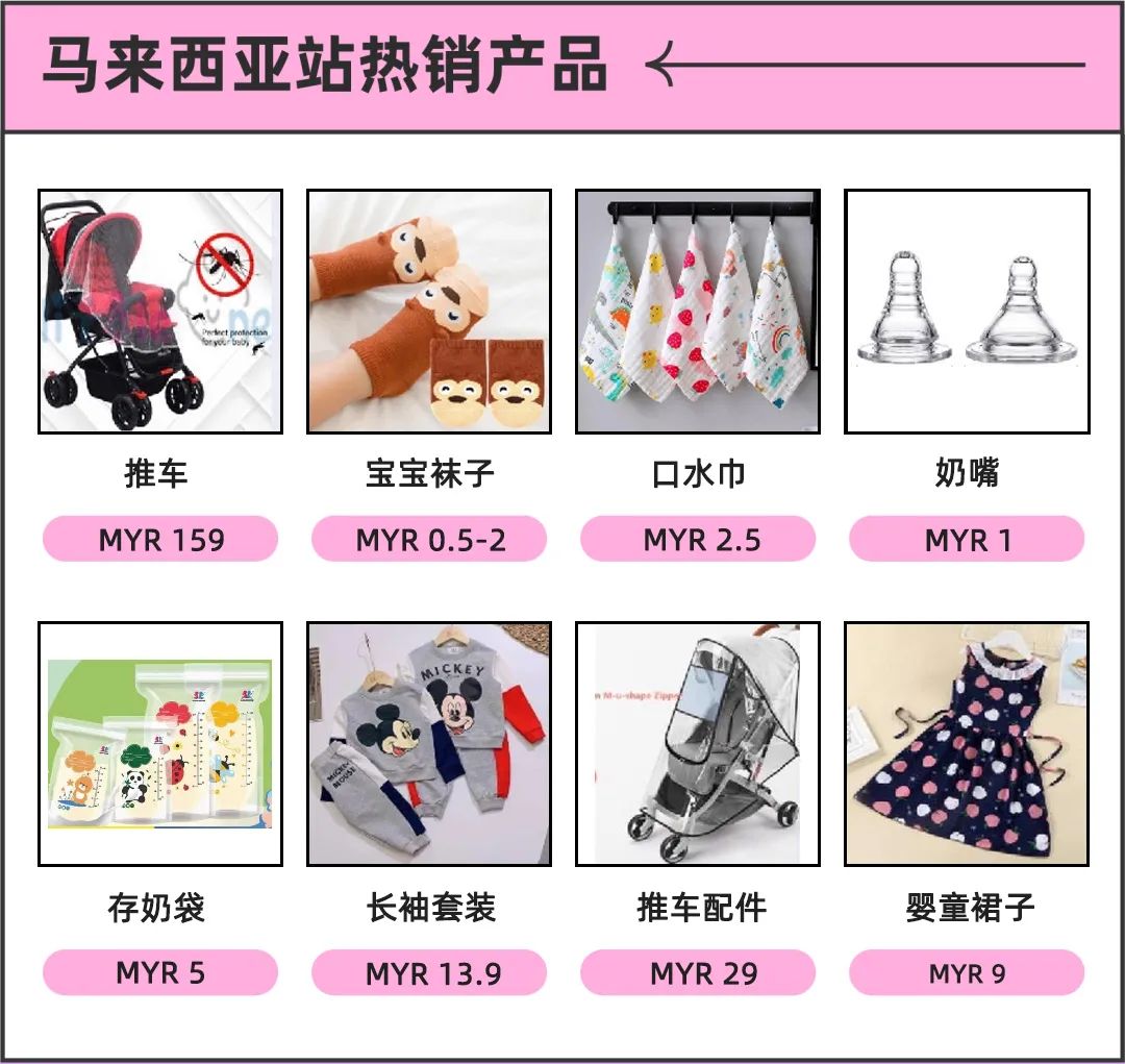 Lazada卖家选品必看！如何以正确姿势入局东南亚母婴类目…… 第3张