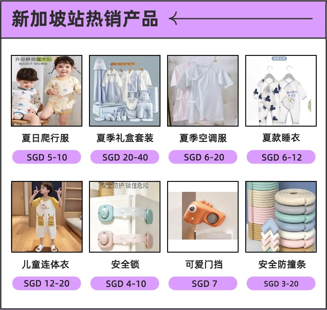 Lazada卖家选品必看！如何以正确姿势入局东南亚母婴类目…… 第6张