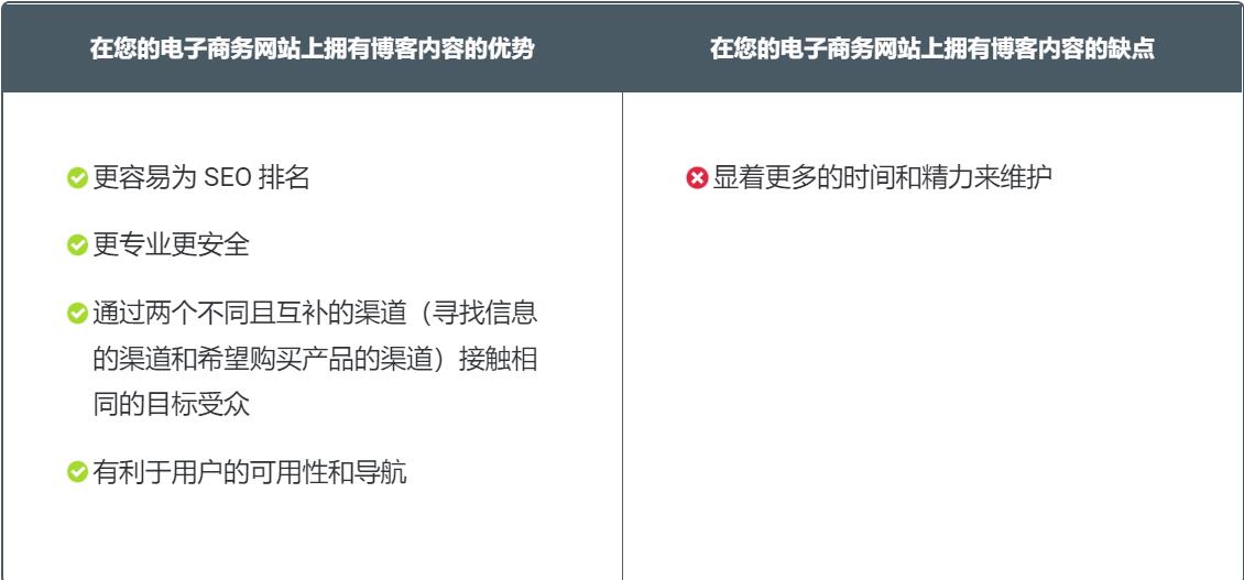 亚马逊卖家的 9大问题以及如何处理它们 第1张