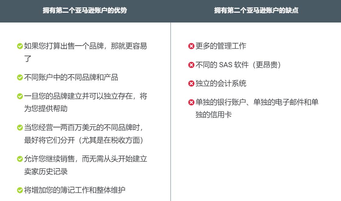 亚马逊卖家的 9大问题以及如何处理它们 第2张