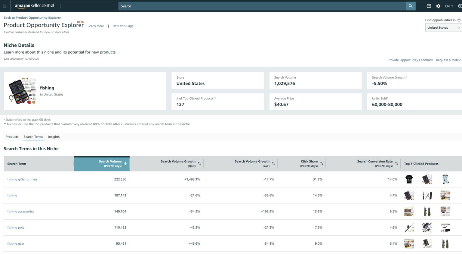 2022 年 12 大亚马逊 SEO、PPC 和转换黑客 第3张 2022 年 12 大亚马逊 SEO、PPC 和转换黑客 第3张