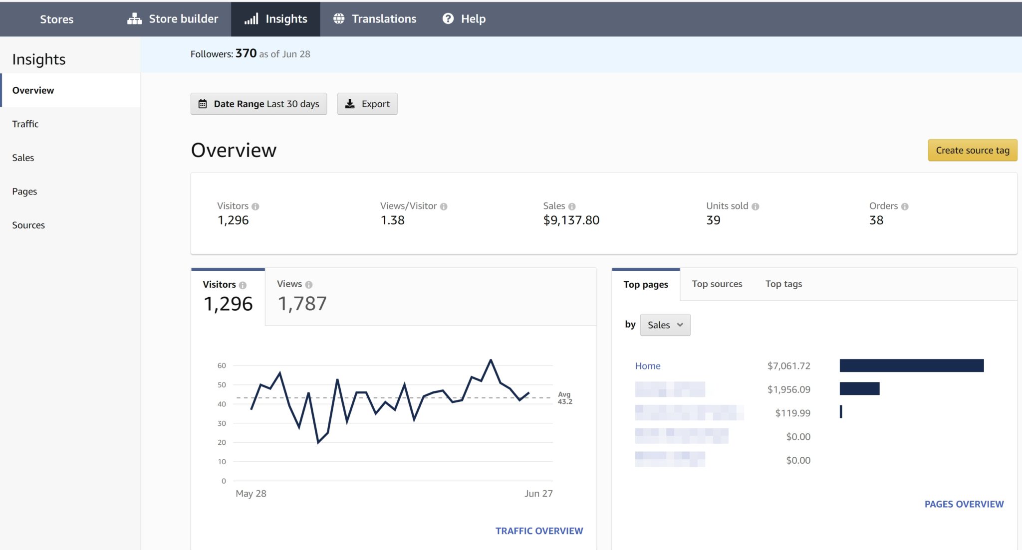 2022 年 12 大亚马逊 SEO、PPC 和转换黑客 第7张 2022 年 12 大亚马逊 SEO、PPC 和转换黑客 第7张