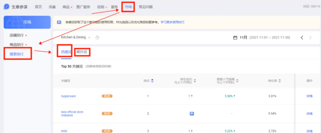 lazada卖家如何打造让买家怦然心动的标题,提高转化...... 第7张 lazada卖家如何打造让买家怦然心动的标题,提高转化...... 第7张