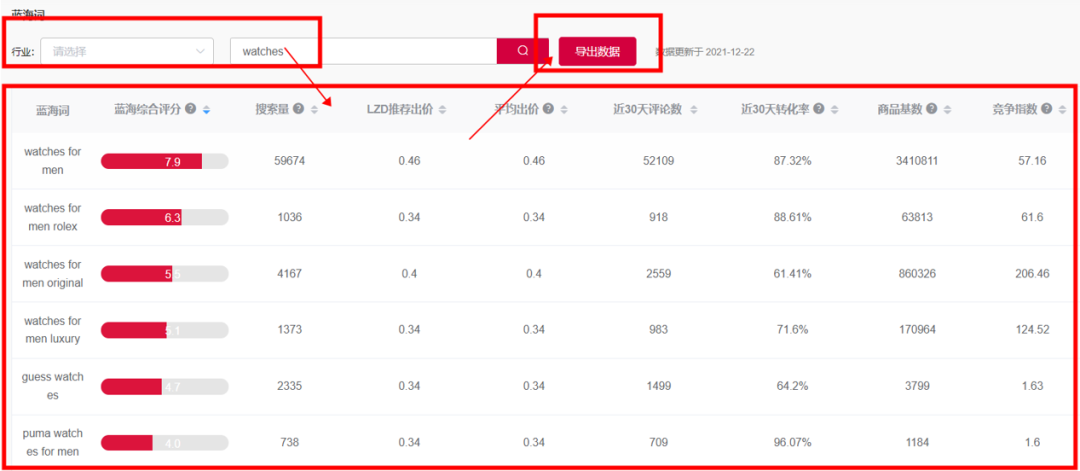 lazada卖家如何打造让买家怦然心动的标题,提高转化...... 第12张 lazada卖家如何打造让买家怦然心动的标题,提高转化...... 第12张
