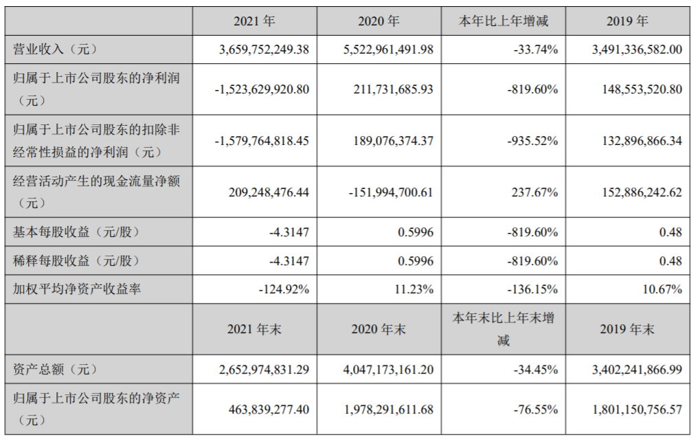封掉亚马逊店铺367个，3000余万元冻结，2021泽宝的独立站却开始发威了…… 第2张