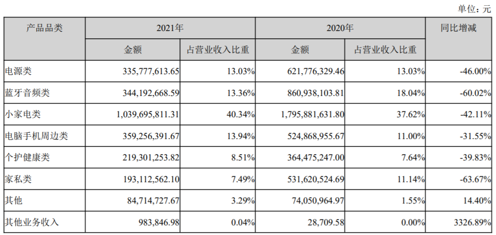 封掉亚马逊店铺367个，3000余万元冻结，2021泽宝的独立站却开始发威了…… 第3张