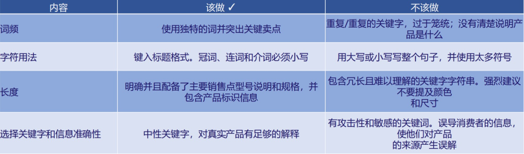 lazada卖家如何打造让买家怦然心动的标题,提高转化...... 第6张 lazada卖家如何打造让买家怦然心动的标题,提高转化...... 第6张