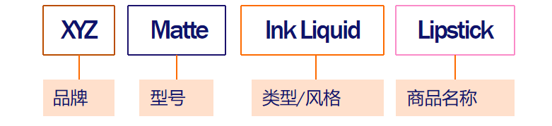 lazada卖家如何打造让买家怦然心动的标题,提高转化...... 第5张 lazada卖家如何打造让买家怦然心动的标题,提高转化...... 第5张