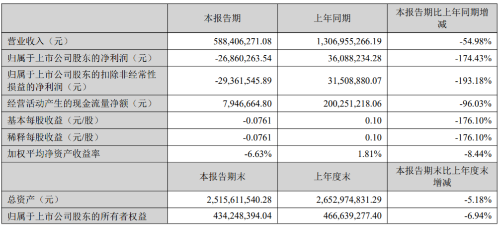封掉亚马逊店铺367个，3000余万元冻结，2021泽宝的独立站却开始发威了…… 第7张