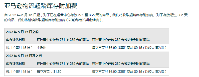 注意亚马逊物流超龄库存附加费时间调整 第4张