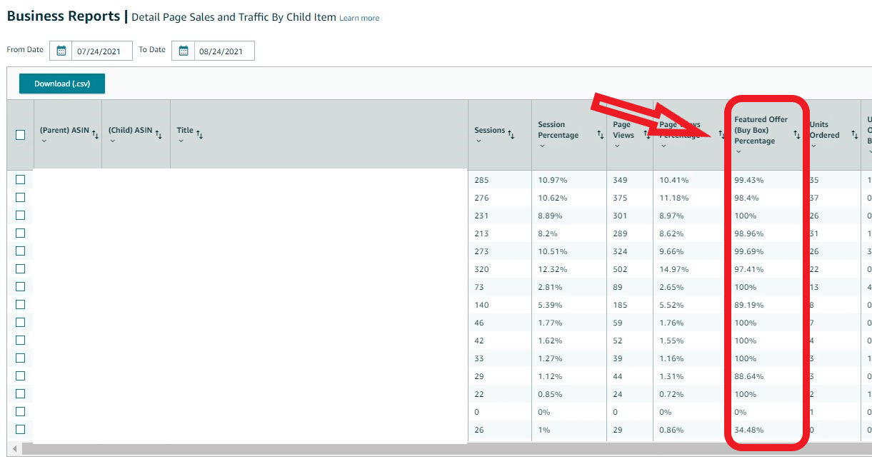 亚马逊卖家如何赢得亚马逊购物车(Buy Box)? 第6张 亚马逊卖家如何赢得亚马逊购物车(Buy Box)? 第6张