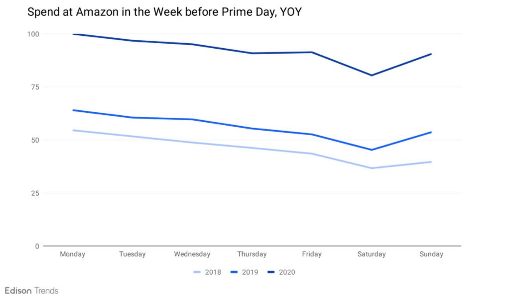 亚马逊 Prime Day会员日是什么意思?报名规则有哪些? 第3张 亚马逊 Prime Day会员日是什么意思?报名规则有哪些? 第3张