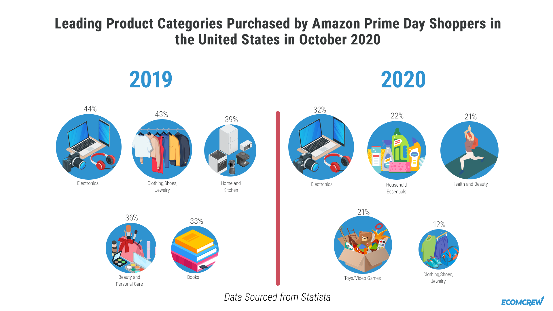 亚马逊 Prime Day会员日是什么意思?报名规则有哪些? 第5张 亚马逊 Prime Day会员日是什么意思?报名规则有哪些? 第5张