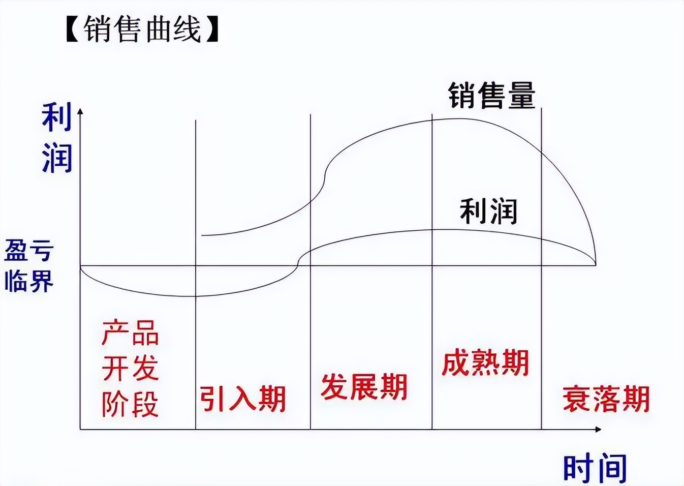 0基础小白了解亚马逊运营周期 第1张