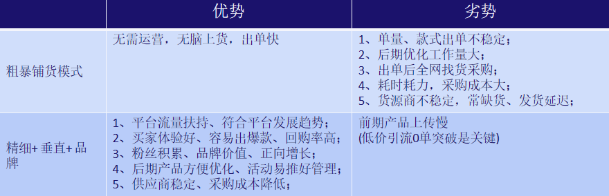 Lazada选品之“道”——店铺持续盈利的钥匙 第3张