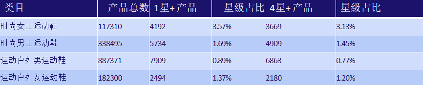 Lazada选品之“道”——店铺持续盈利的钥匙 第4张