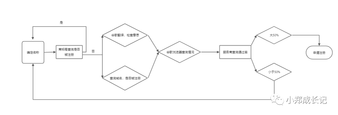 亚马逊注册商标——怎么取名 第4张