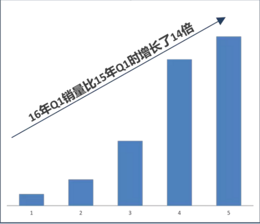 2022年跨境电商东南亚市场热销产品分析 第8张