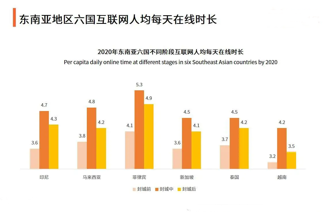解读东南亚消费市场，Shopee跨境电商热销品趋势解析 第3张
