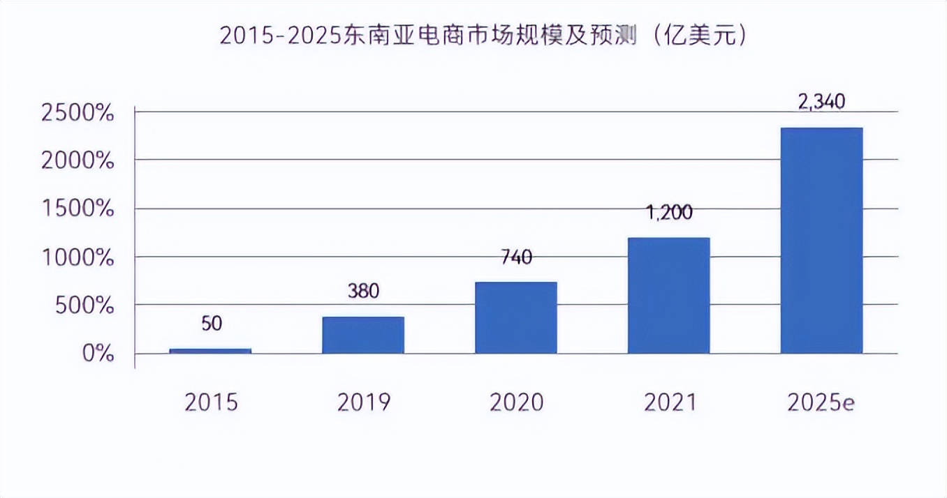 解读东南亚消费市场，Shopee跨境电商热销品趋势解析 第4张