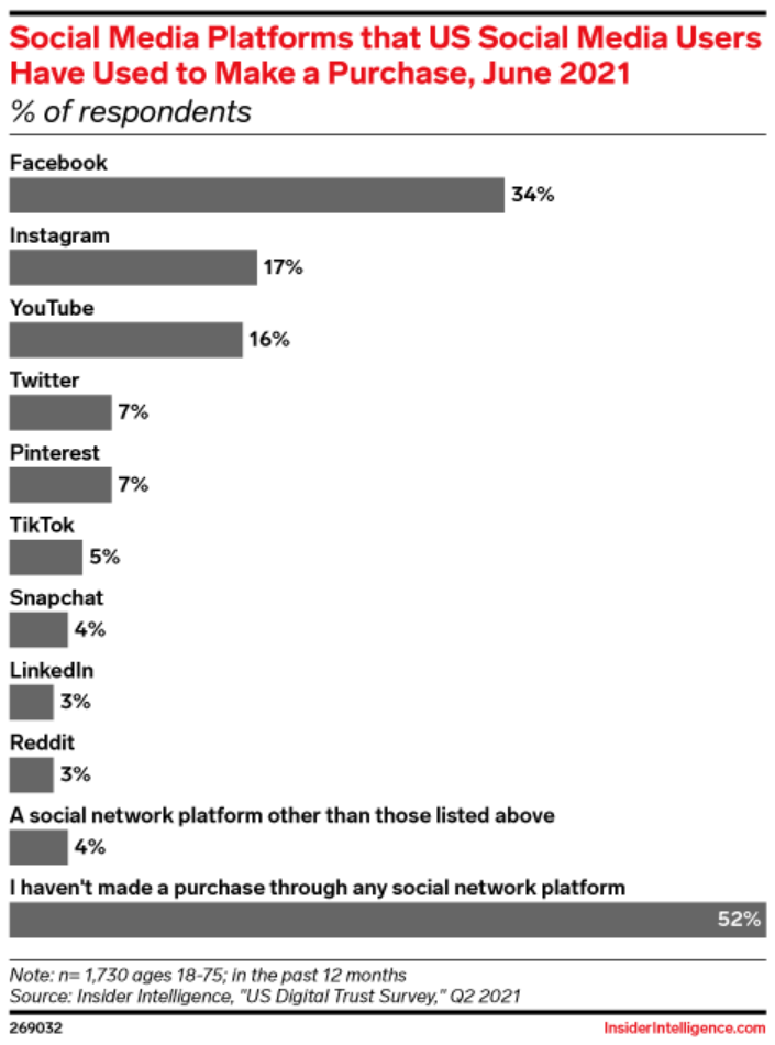Facebook的电商计划失败了? 第3张 Facebook的电商计划失败了? 第3张