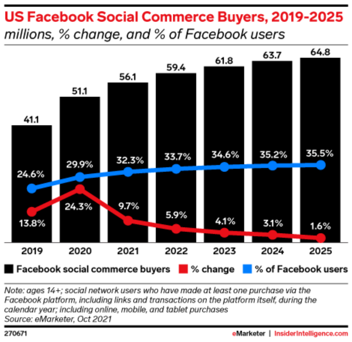 Facebook的电商计划失败了? 第2张 Facebook的电商计划失败了? 第2张