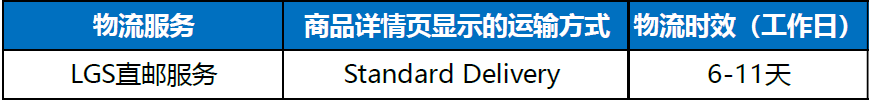 跨境电商物流篇（下）越南物流服务 第2张