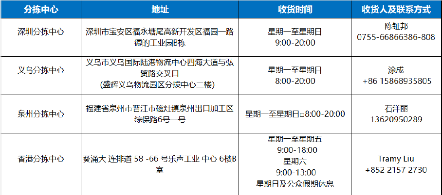 跨境电商物流篇（下）越南物流服务 第4张