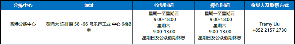 跨境电商物流篇（下）越南物流服务 第5张
