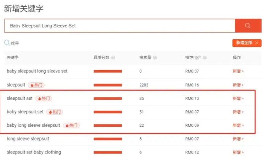「必看」新手必读 Shopee虾皮店铺导流促活6大实用干货 第3张