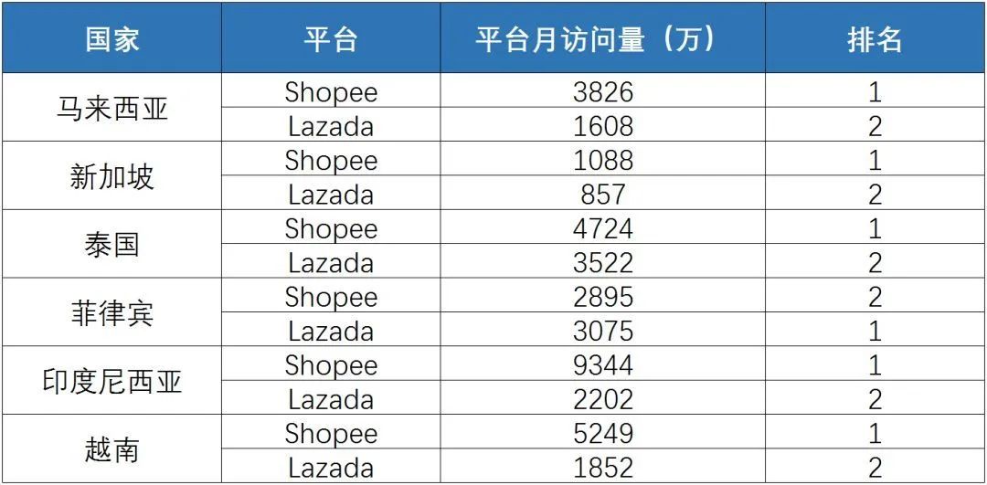 「必看」新手必读 Shopee虾皮店铺导流促活6大实用干货 第2张