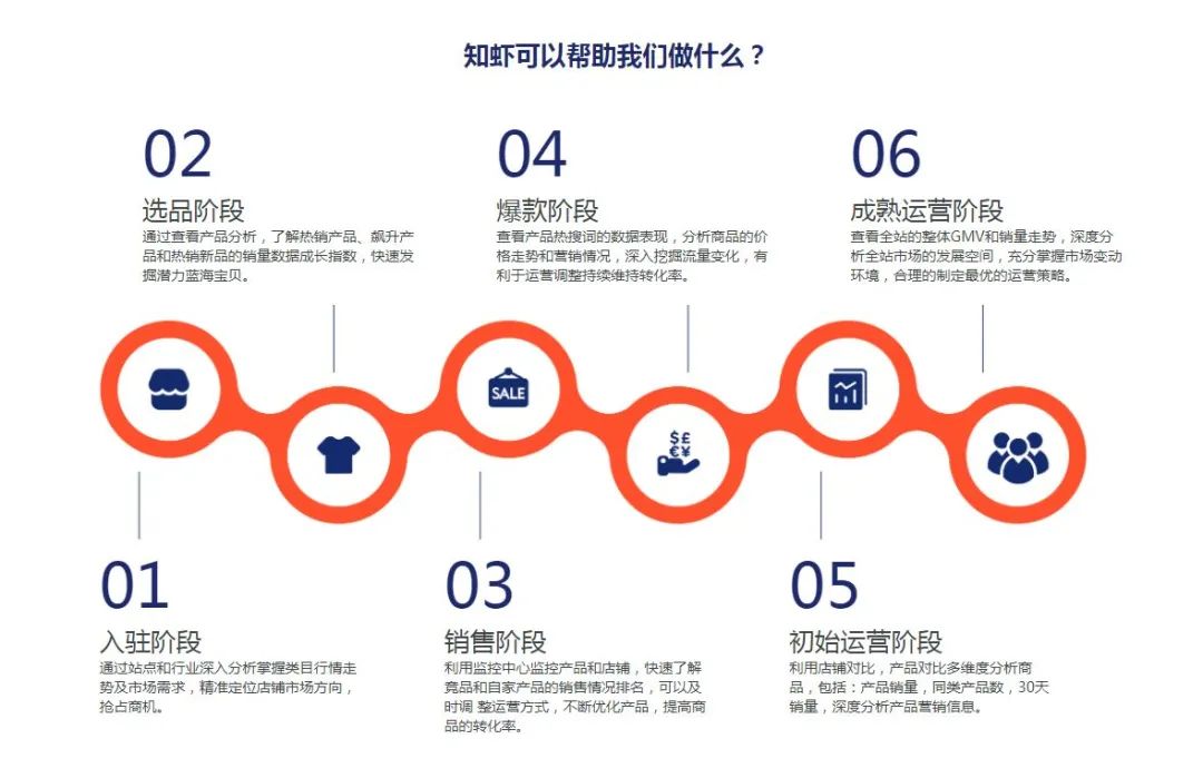 做虾皮很难？那是因为你还不知道它，跨境电商shopee神级工具 第5张