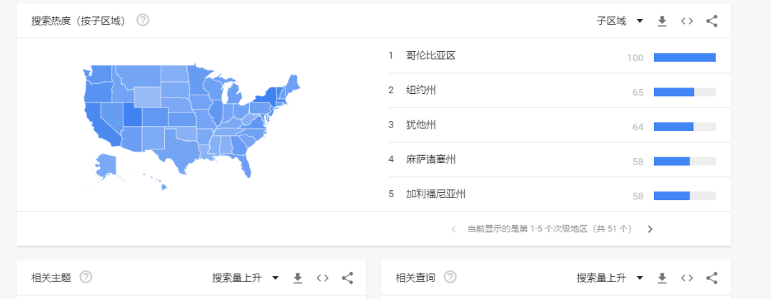 做虾皮很难？那是因为你还不知道它，跨境电商shopee神级工具 第9张