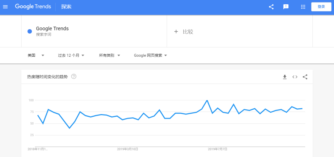 做虾皮很难？那是因为你还不知道它，跨境电商shopee神级工具 第11张