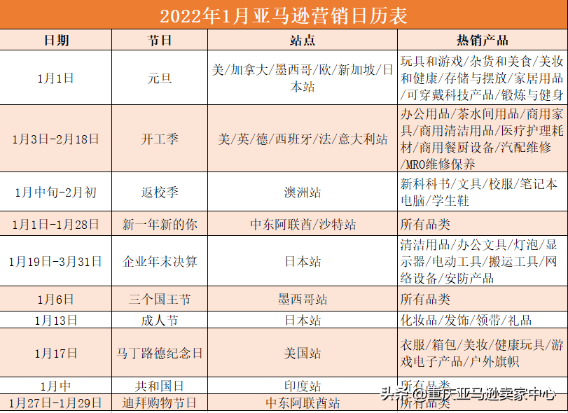 2022亚马逊全年营销日历&热销产品 第2张
