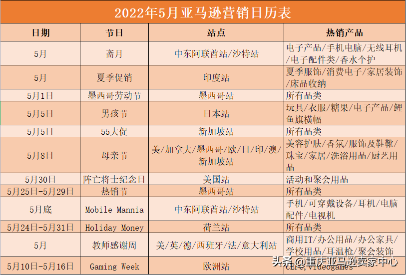 2022亚马逊全年营销日历&热销产品 第6张