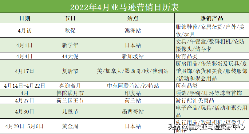 2022亚马逊全年营销日历&热销产品 第5张