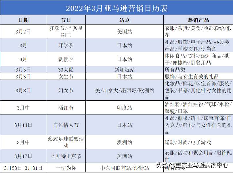 2022亚马逊全年营销日历&热销产品 第4张