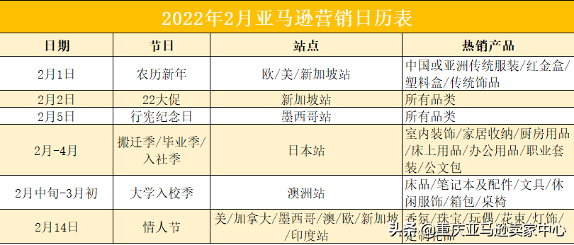 2022亚马逊全年营销日历&热销产品 第3张