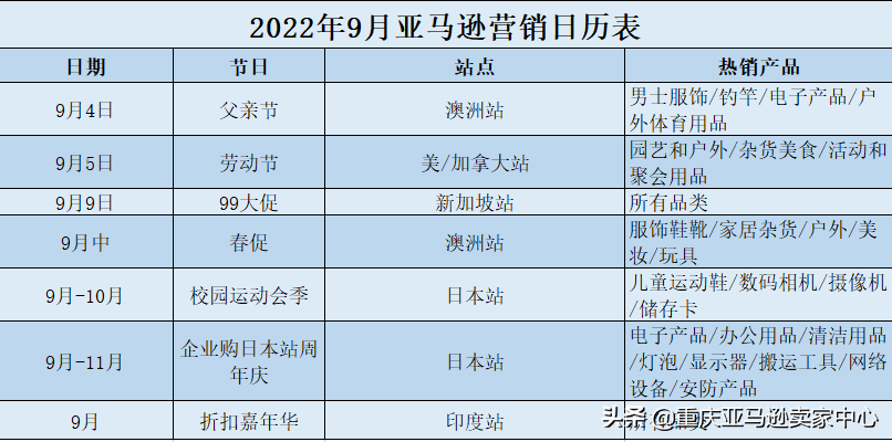 2022亚马逊全年营销日历&热销产品 第10张