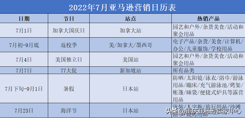 2022亚马逊全年营销日历&热销产品 第8张